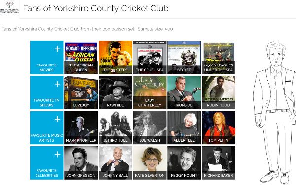 yorkshire cricket fans